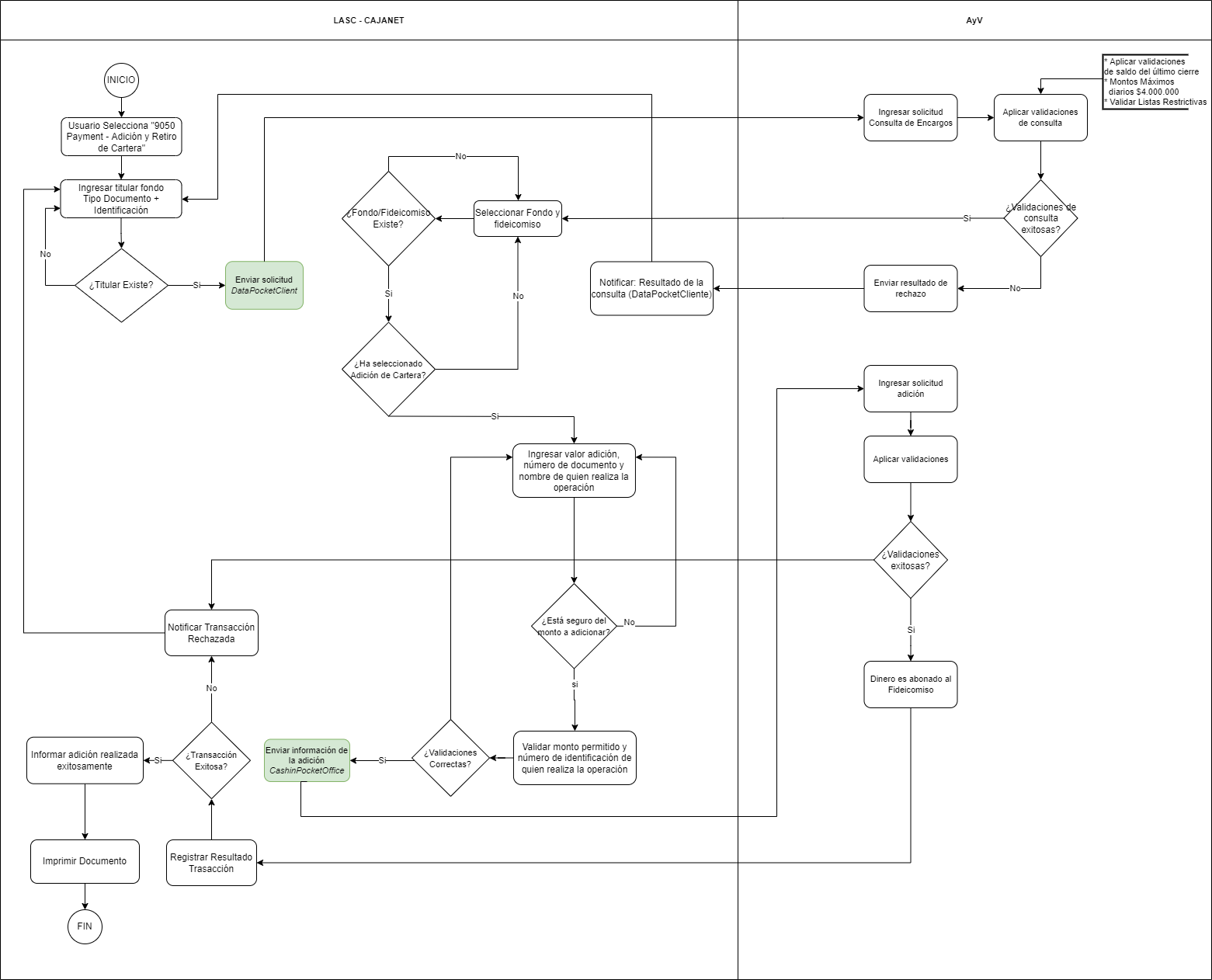 API Pocket documentacion-adicional