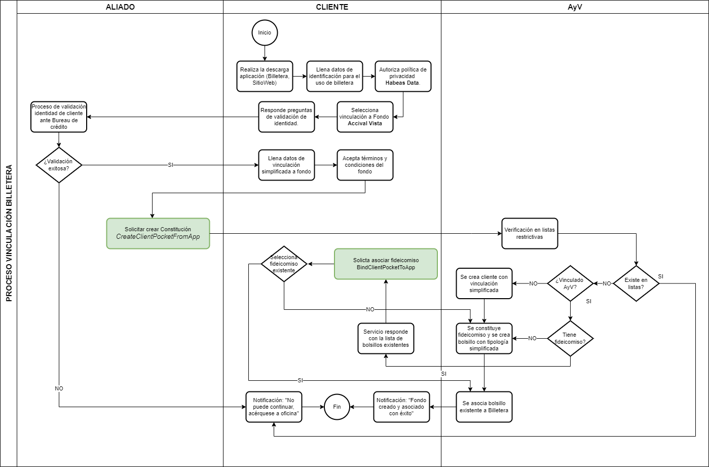 API Pocket documentacion-adicional